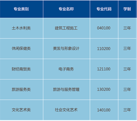 長沙市中遠職業(yè)中專學校招生、2019招生專業(yè)有哪些