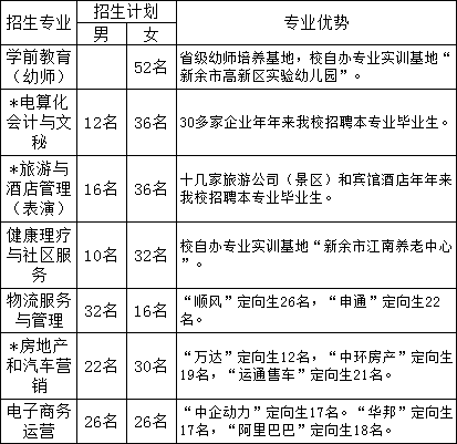 江西科技中等專(zhuān)業(yè)學(xué)校招生專(zhuān)業(yè)
