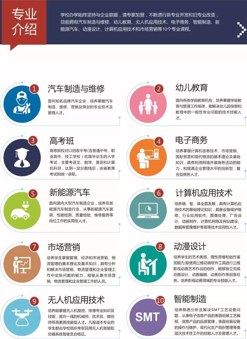 萍鄉(xiāng)市交通職業(yè)學(xué)校招生專業(yè)