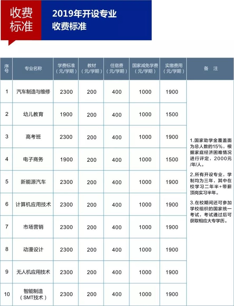 萍鄉(xiāng)市交通職業(yè)學(xué)校收費標準