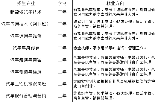 江西康展汽車科技學(xué)校招生專業(yè)