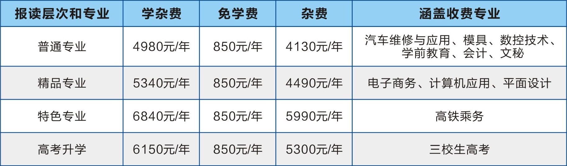 贛州華堅(jiān)科技職業(yè)學(xué)校收費(fèi)標(biāo)準(zhǔn)