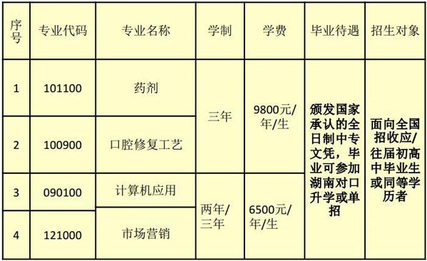 衡陽市瀟湘衛(wèi)生中等專業(yè)學(xué)校、招生簡介