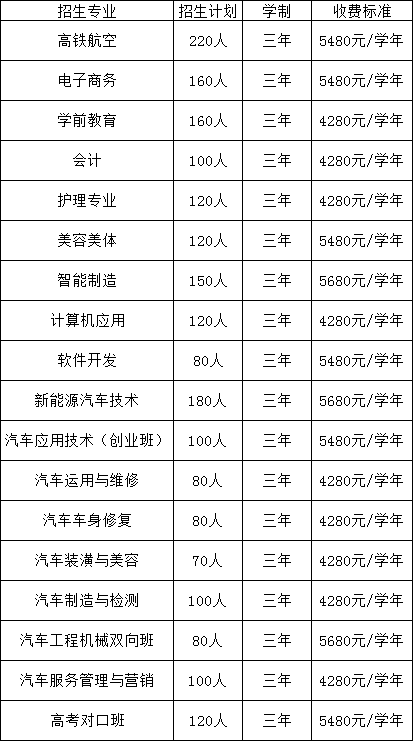 江西新能源技工學(xué)校招生計(jì)劃