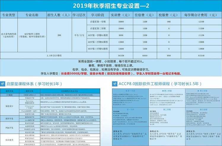 贛州電子工業(yè)技術(shù)學(xué)校招生專業(yè)