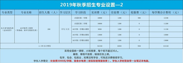 贛州電子工業(yè)技術(shù)學(xué)校收費標(biāo)準(zhǔn)