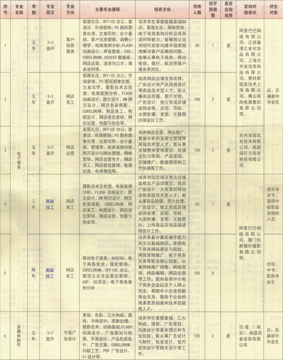 江西省電子信息工程學(xué)校招生專業(yè)