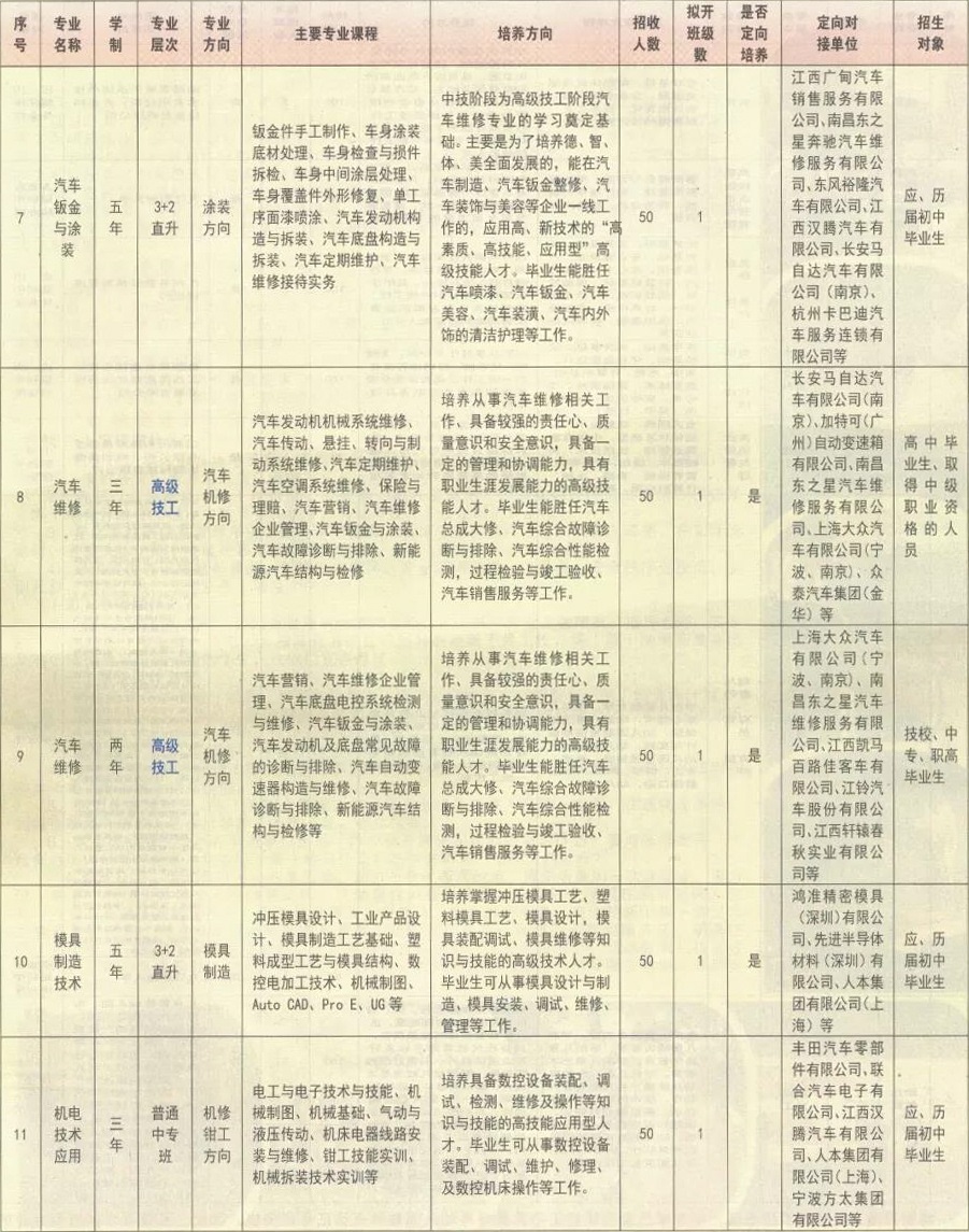 江西省電子信息工程學(xué)校招生專業(yè)