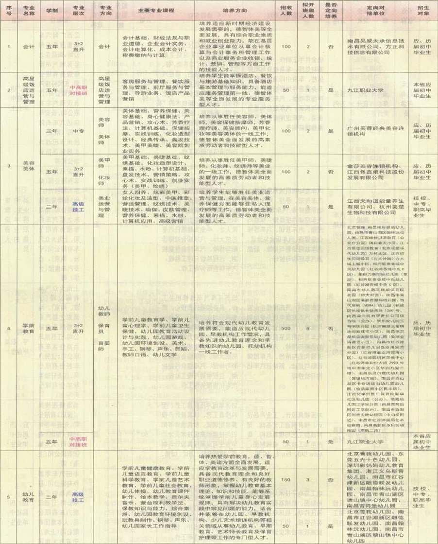 江西省電子信息工程學(xué)校招生專業(yè)