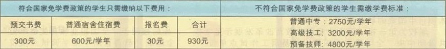 江西省電子信息工程學校收費標準