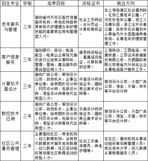 江西省民政學校招生計劃
