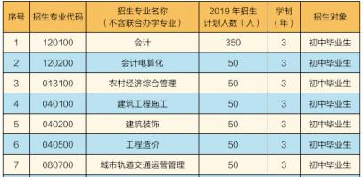 曲靖財經學校、學校招生計劃