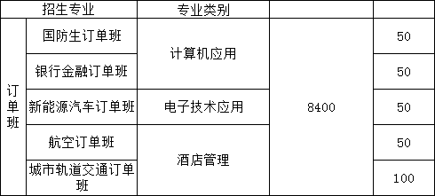 江西工商技工學(xué)校招生專業(yè)