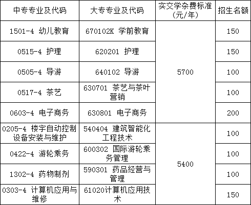 江西工商技工學(xué)校收費標準