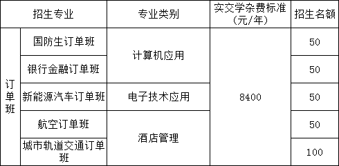 江西工商技工學(xué)校招生計劃