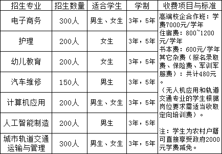 南昌理工技工學(xué)校招生計劃