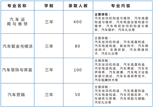 云南新西南技工學(xué)校招生、2019招生專業(yè)有哪些