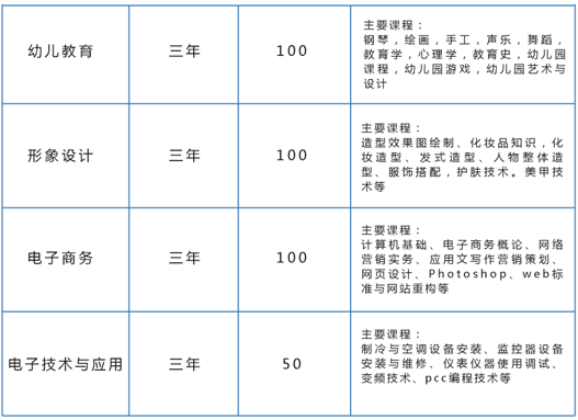 云南新西南技工學(xué)校招生、2019招生專業(yè)有哪些
