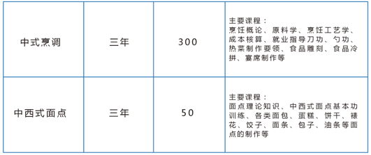 云南新西南技工學(xué)校招生、2019招生專業(yè)有哪些