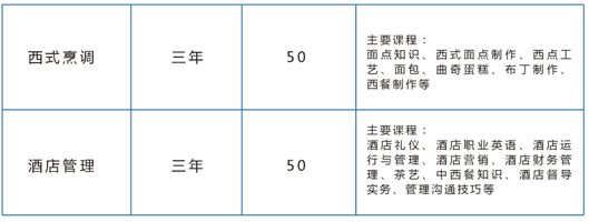 云南新西南技工學(xué)校招生、2019招生專業(yè)有哪些