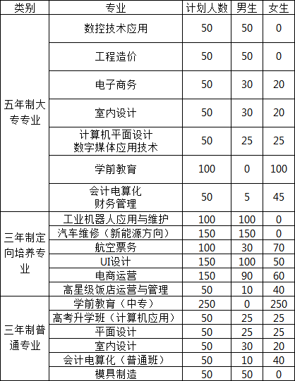 贛州應(yīng)用技術(shù)職業(yè)學(xué)校招生專業(yè)