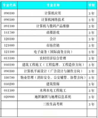 云南省曲靖農(nóng)業(yè)學(xué)校、學(xué)校招生計劃