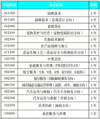 云南省曲靖農(nóng)業(yè)學(xué)校、學(xué)校招生計劃