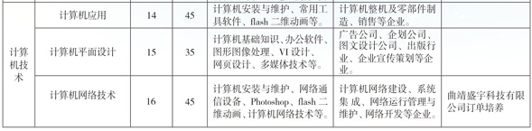 云南省曲靖應(yīng)用技術(shù)學(xué)校、學(xué)校招生計(jì)劃