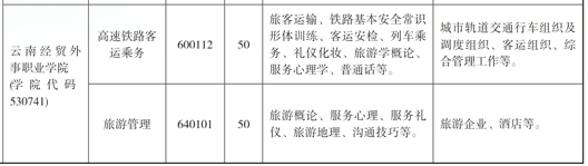 云南省曲靖應(yīng)用技術(shù)學(xué)校五年制、學(xué)校五年制招生計(jì)劃