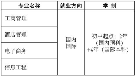 云南耀興卓越技工學(xué)校、學(xué)校招生計(jì)劃