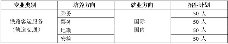 云南耀興卓越技工學(xué)校、學(xué)校招生計(jì)劃