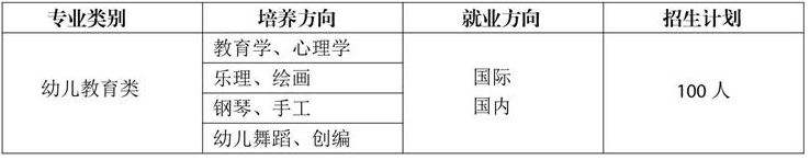 云南耀興卓越技工學(xué)校、學(xué)校招生計(jì)劃