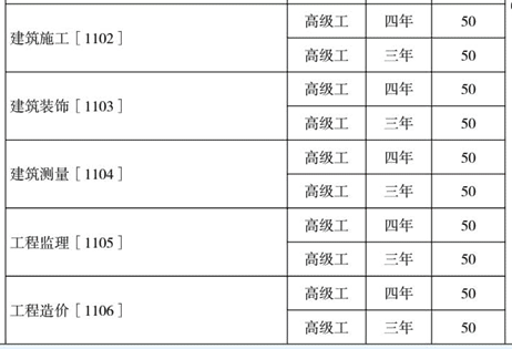 云南工業(yè)技師學院、學校招生計劃