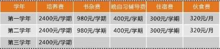 蓮花縣職業(yè)技術(shù)學(xué)校收費標(biāo)準(zhǔn)