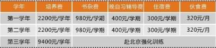 蓮花縣職業(yè)技術(shù)學(xué)校收費標(biāo)準(zhǔn)
