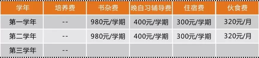 蓮花縣職業(yè)技術(shù)學(xué)校收費標(biāo)準(zhǔn)