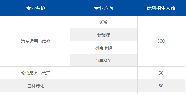 昆明市官渡區(qū)職業(yè)高級(jí)中學(xué)、學(xué)校招生計(jì)劃