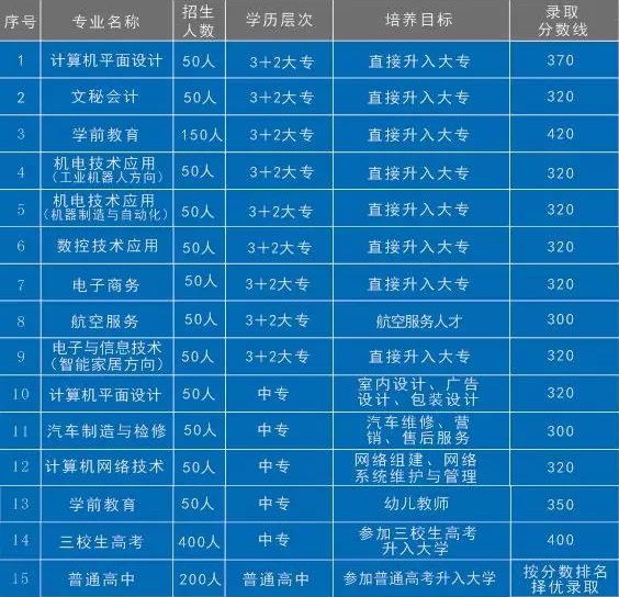 江西省華憶電子工業(yè)中國(guó)等專業(yè)學(xué)校招生條件