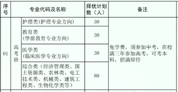 曲靖市師宗職業(yè)技術(shù)學(xué)校、學(xué)校招生計劃