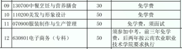 曲靖市師宗職業(yè)技術(shù)學(xué)校、學(xué)校招生計劃
