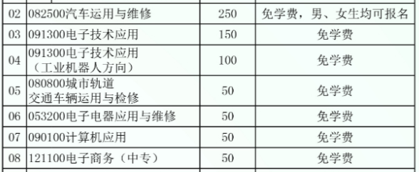 曲靖市師宗職業(yè)技術(shù)學(xué)校、學(xué)校招生計劃
