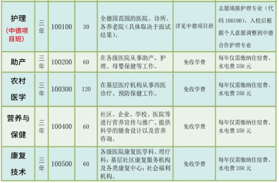 云南省玉溪衛(wèi)生學(xué)校、2019招生計劃