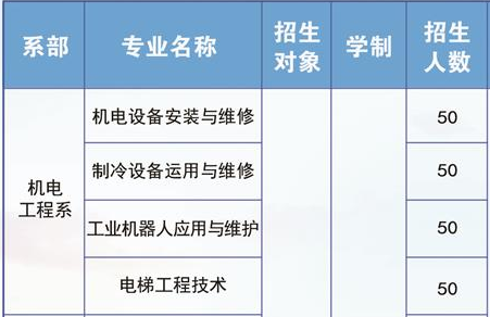 玉溪工業(yè)財貿(mào)學(xué)校、學(xué)校招生計劃
