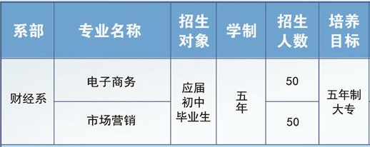 玉溪工業(yè)財貿(mào)學(xué)校、學(xué)校招生計劃