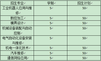 云南技師學院、學校招生計劃