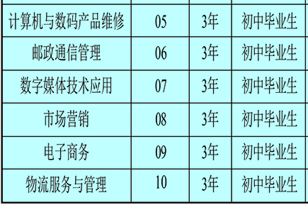 云南省郵電學(xué)校、學(xué)校招生計劃