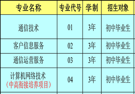云南省郵電學(xué)校、學(xué)校招生計劃