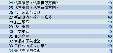 昆明高級技工學(xué)校、學(xué)校招生計(jì)劃