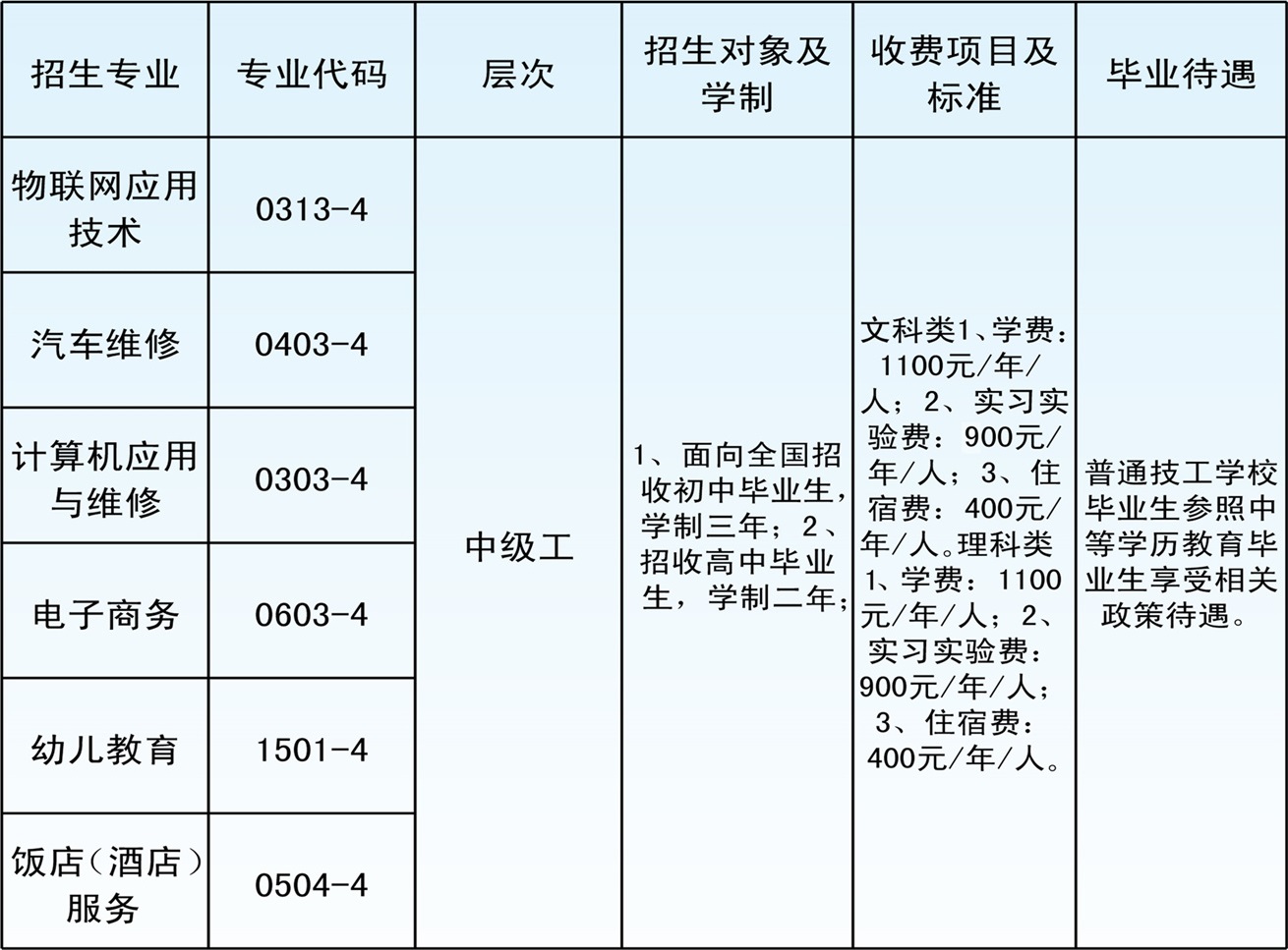 江西省電子商務(wù)高級技工學(xué)校招生計(jì)劃