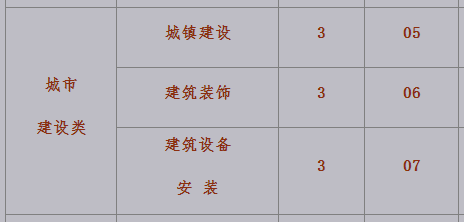 云南建設(shè)學(xué)校、學(xué)校招生計(jì)劃